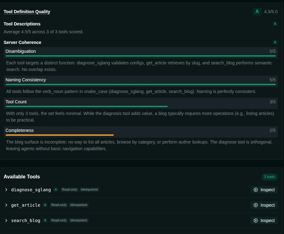 Glama's Tool Definition Quality breakdown showing 4.3 of 5, with high marks for disambiguation and naming, and a 2 of 5 for completeness